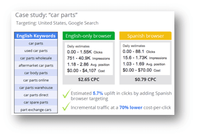 car parts case study