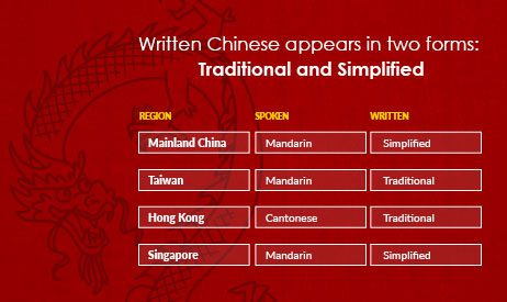 The Rapid Worldwide Growth of Chinese Speakers