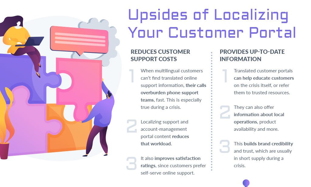 The Benefits of Localizing Login Areas for Customers & Staff