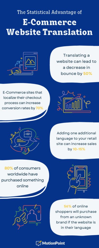 e-commerce website translation statistics