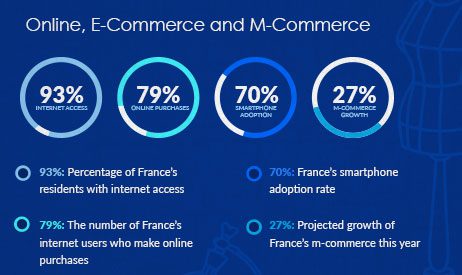 El uso del francés crece rápidamente en todo el mundo