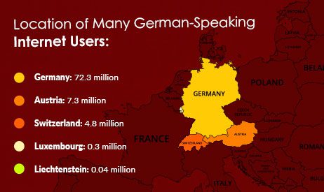 The Growing Online Influence of German Speakers