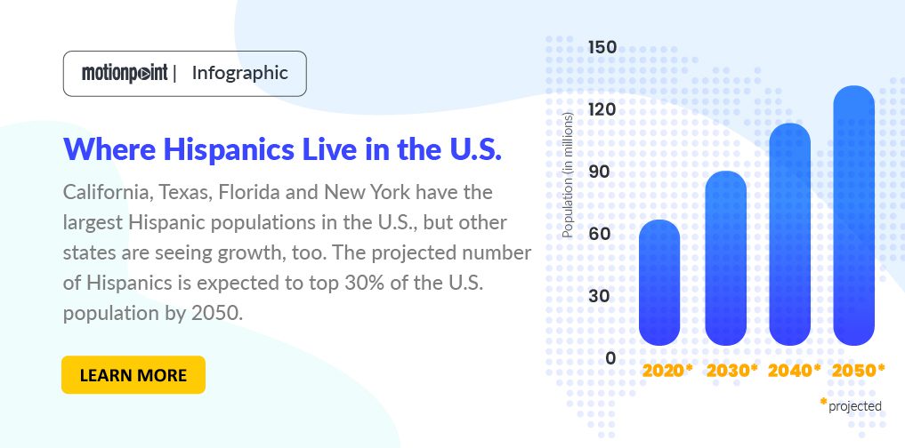 Infographic Examining the U.S. Hispanic Population