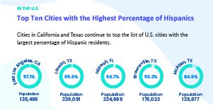 Infographic: Examining the U.S. Hispanic Population