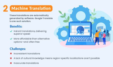 Which Translation Approach is Right for Your Brand?