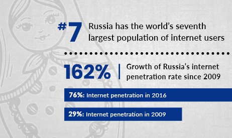 A Global Snapshot of Russian Speakers