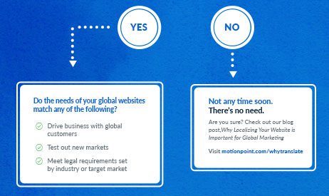 Distintos tipos de traducción para distintas necesidades