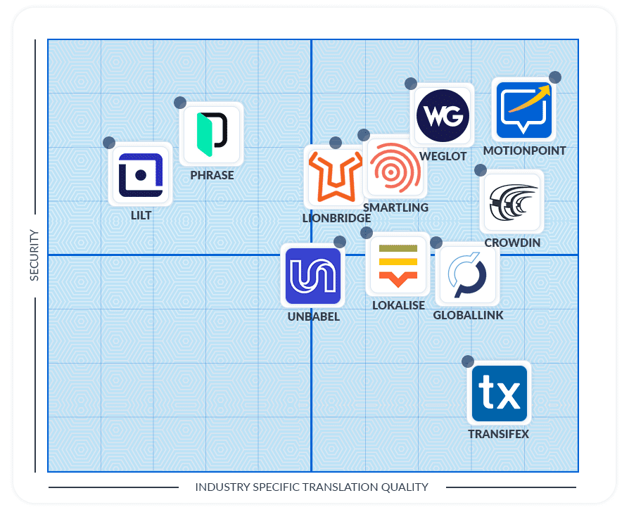 graph of translation solution options