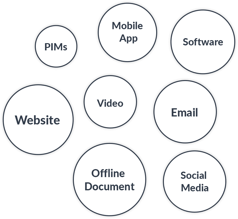 content circles