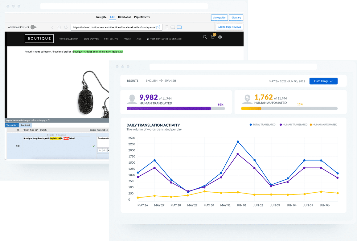 MotionPoint's Translation Dashboards